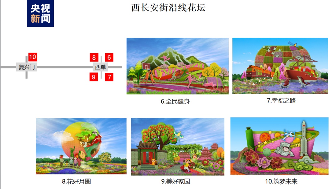 小太阳网活动